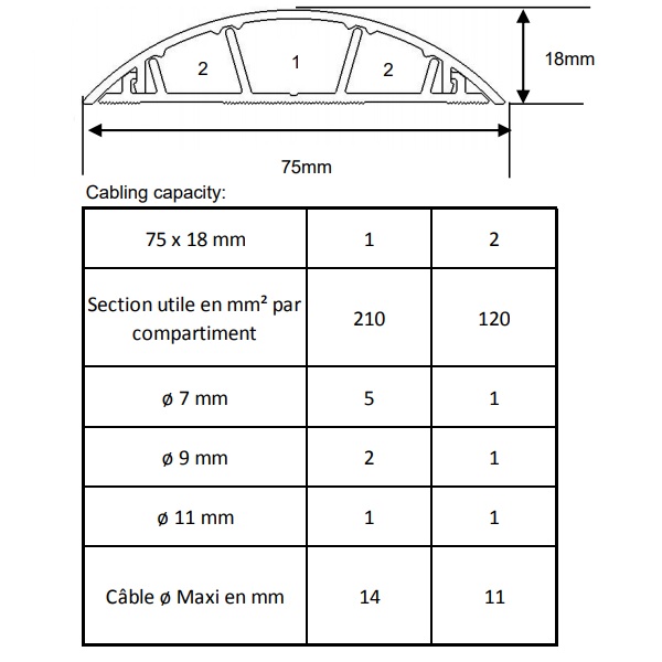 030088 Legrand Подов канал 75X18 мм, 3 отделения, 2 м, с капак, бял_small