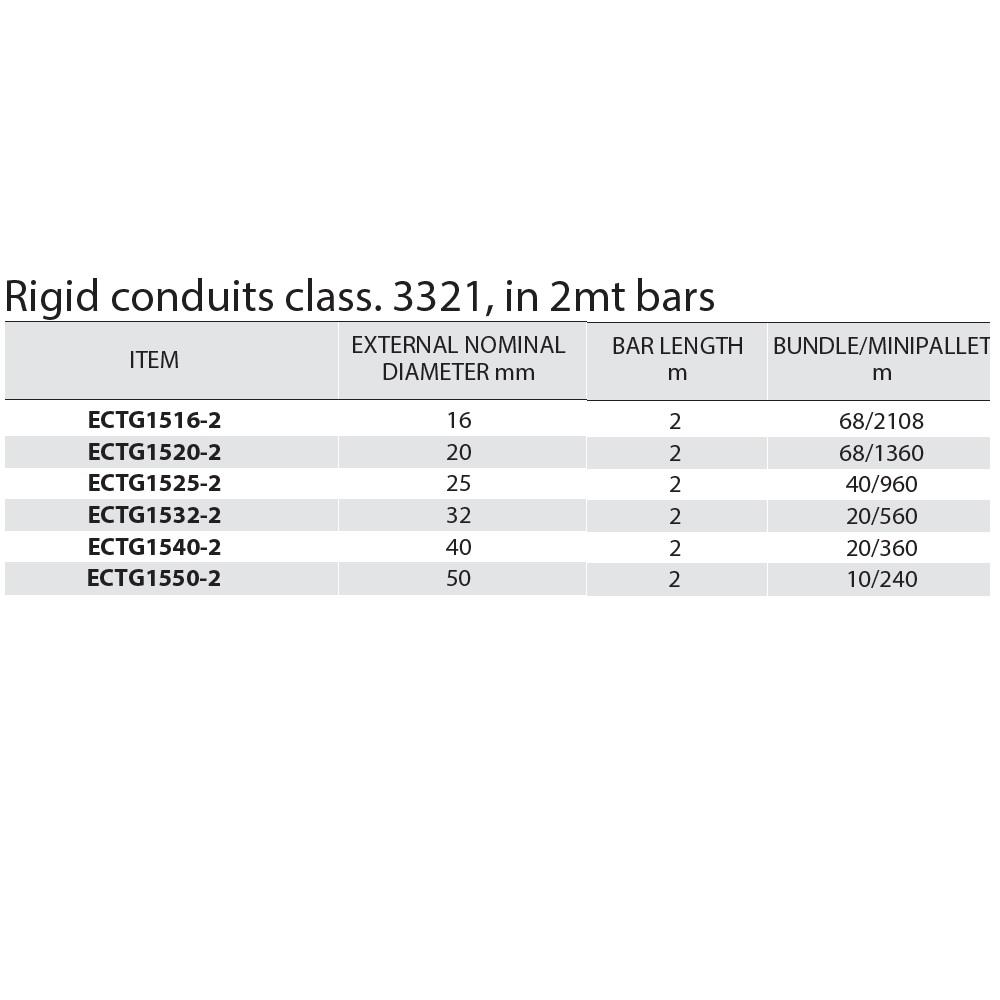 ECTG1520-2 PVC инстал. тръба 20mm L=2mt Elettrocanali_small