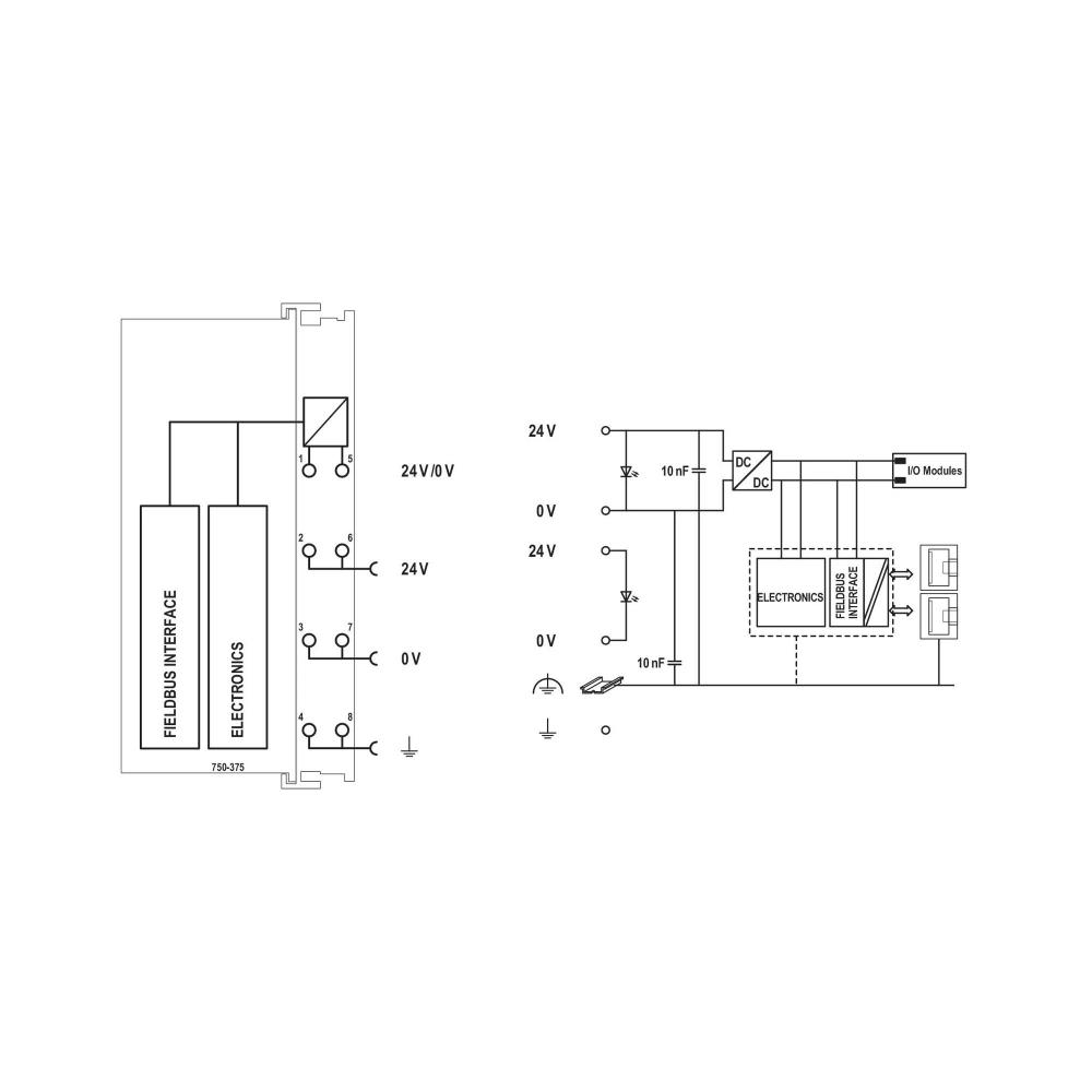 750-375 Fieldbus куплер PROFINET IO; 3-та генерация; Advanced Wago_small
