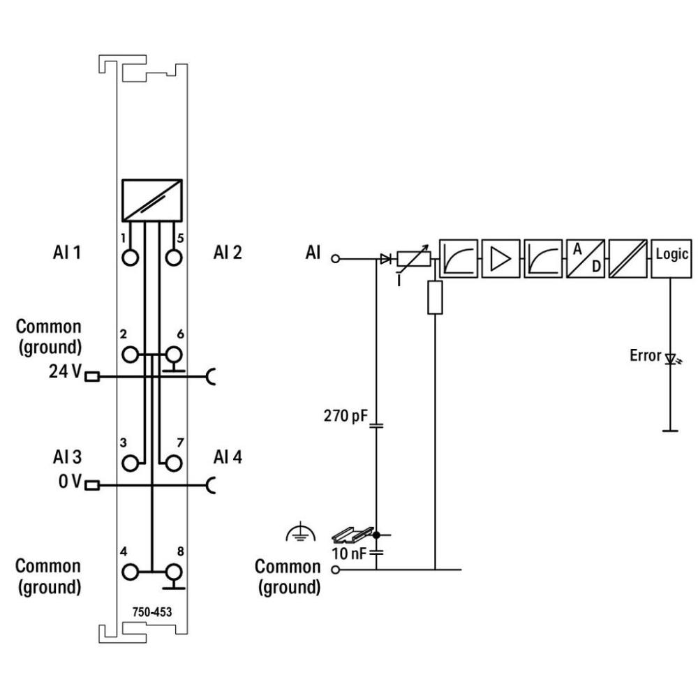 750-453 4-канален аналогов вход; 0 … 20 mA; Несиметричен Wago_small