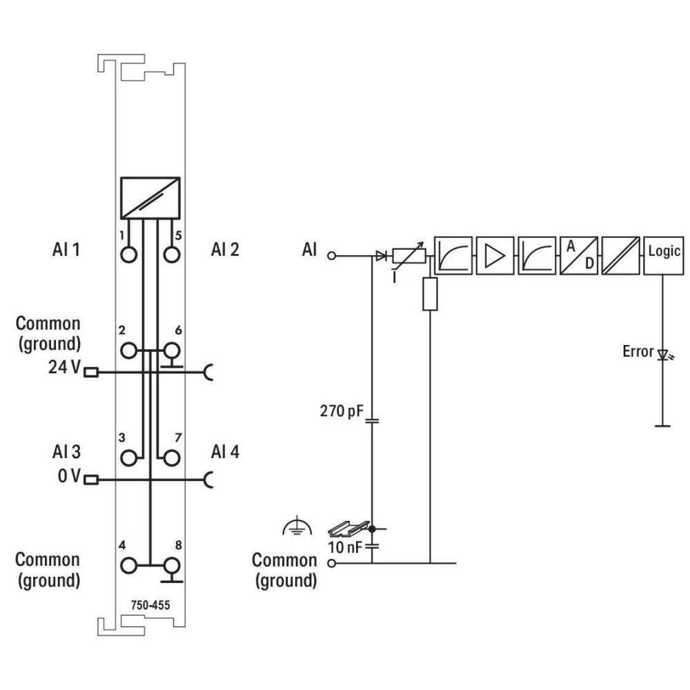 750-455 4-канален аналогов вход; 4 … 20 mA; Несиметричен Wago_small