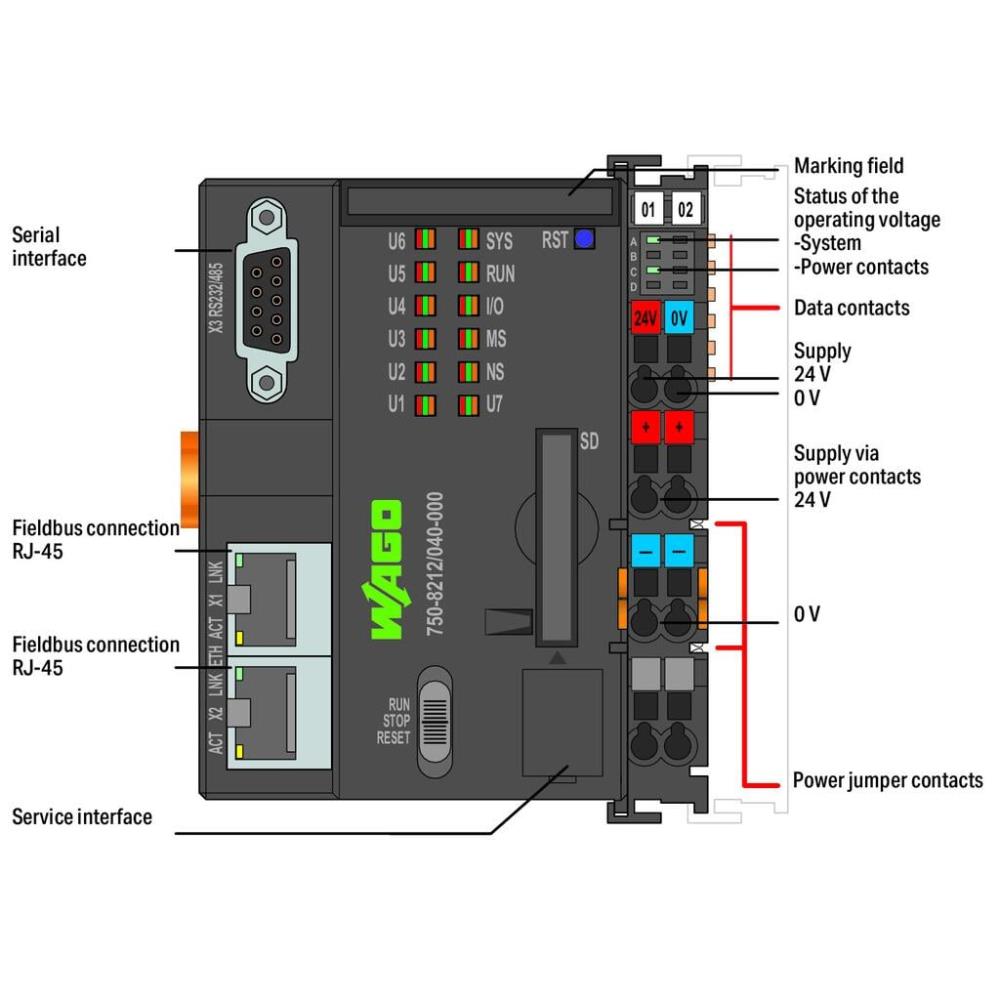 750-8212/040-001 Контролер PFC200; 2-ра генерация; 2 x ETHERNET, RS-232/-485 Wago_small