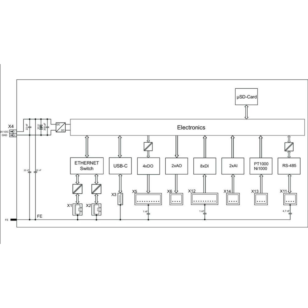 751-9301 Компактен Контролер 100; 8DI 4DO 2AI 2AO 2NI1K/PT1K 1RS485; 2 x ETHERNET; SD Wago_small