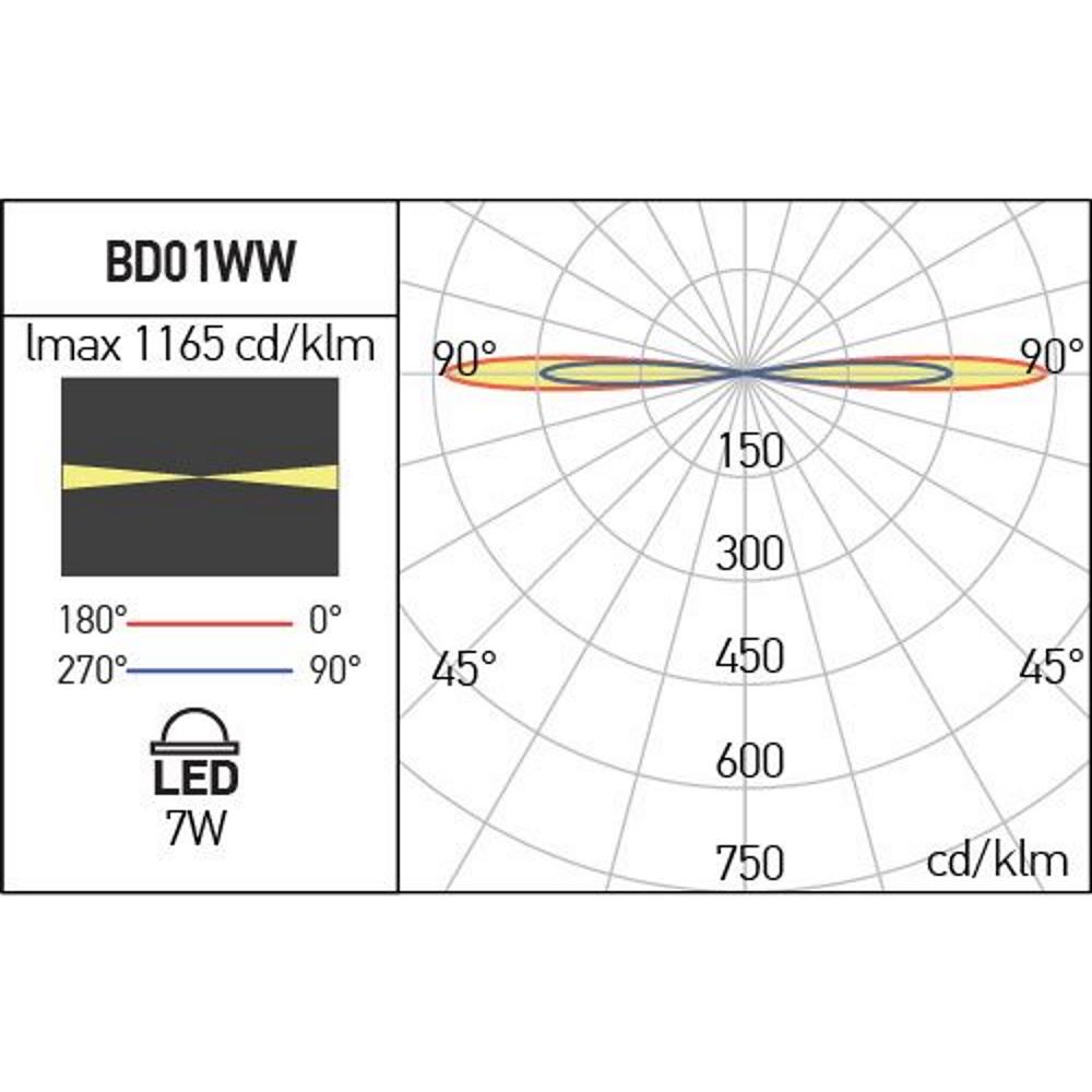 BD01WW MBK Осветително тяло XBLADE IP54 7W 220-240V AC 3000K CRI.80 360°, Arelux_small