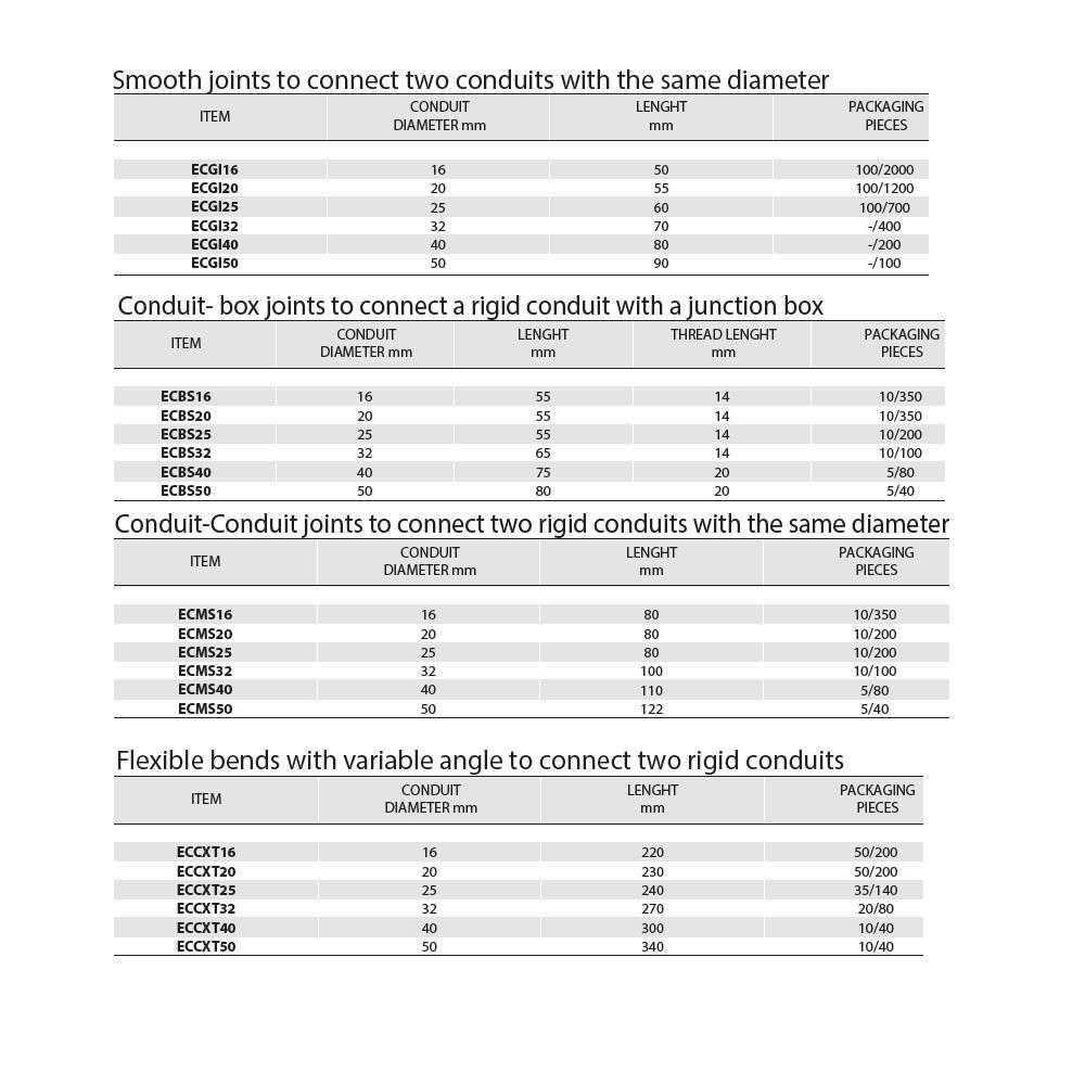EC75132 Двустранна муфа ф32 IP65 Elettrocanali_small