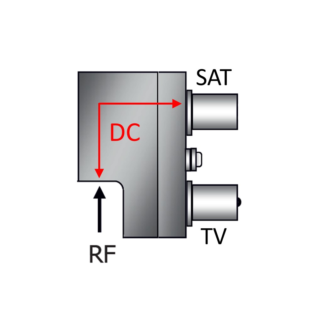 FD010F Крайна розетка miniCompact, SAT+ DC/TV, дуплекс, Fede_small