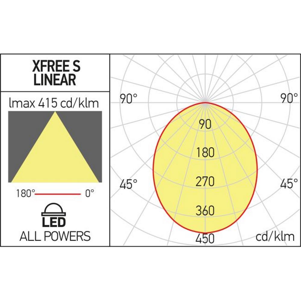 FES35NW30 SWH Линеен осветител XFREE S 28W 48V DC 4000K CRI.90 IP40 100dgr 1192mm SWH Arelux_small