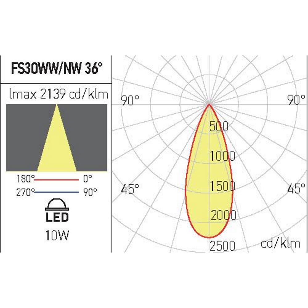 FS30NW SWH Пендел XFOCUS 1x10W 220-240V AC 4000K CRI.90 IP20 36° UGR<16, sand white, Arelux_small