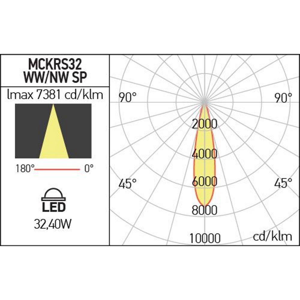 MCKRS32WW SP MWH Осветително тяло XCLICK M DALI 32,4W 48V DC 3000K CRI.90 IP20 20° UGR<16 MWH Arelux_small