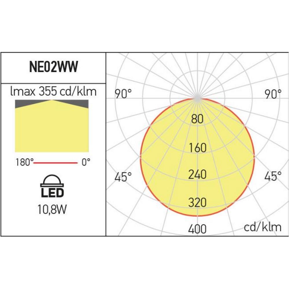 NE02WW MWH Осветително тяло XNEO ADJ. LINEAR FITTINGS 10.8W 24V DC 3000K MWH Arelux_small