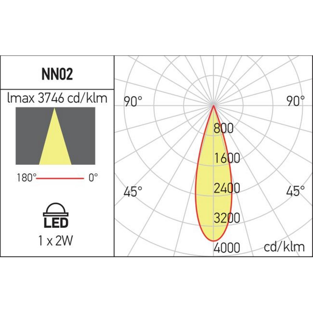 NN02WW SWH Спот XNANO SMALL  FIXED DOWNLIGHT RND. W. RIM 2W 700mA 3000K CRI.90 36dgr IP44 SWH Arelux_small