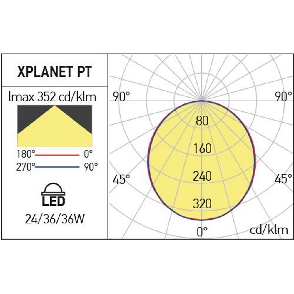 PT30120WW Панел XPLANET RECESSED IP40 40W 220-240V AC 3000K 295x1195 мм 120°, Arelux_small