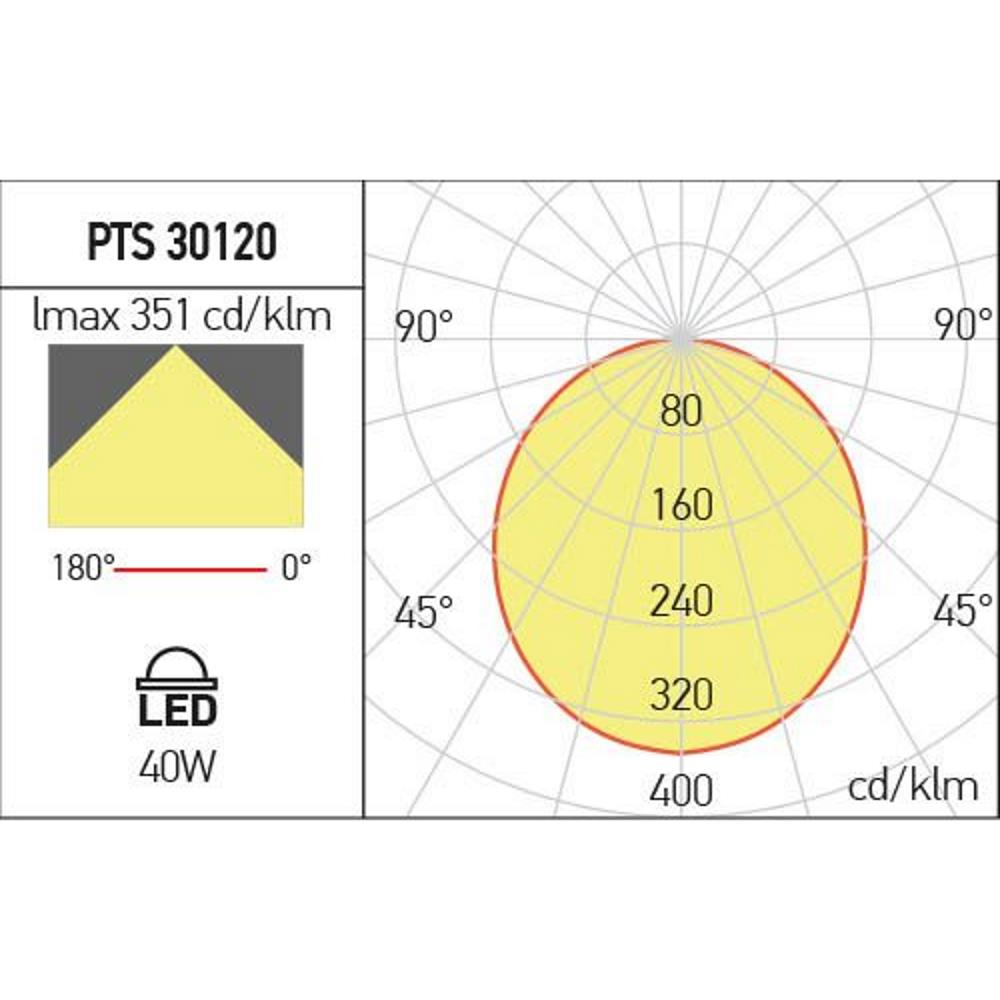 PTS30120NW MWH Панел XPLANET RECESSED IP40 40W 220-240V AC 4000K 300x1200 мм 120°, Arelux_small