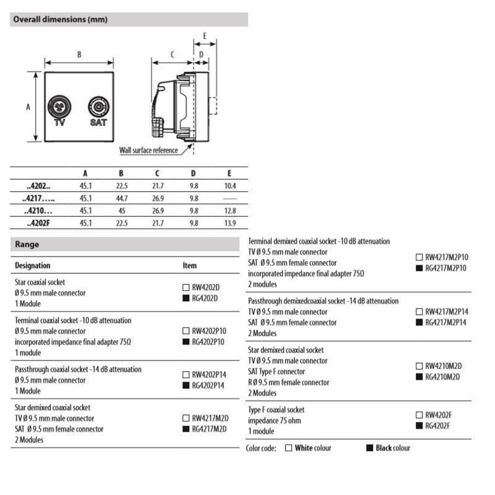 RW4202P10 Коаксиална крайна TV розетка, мъжки конектор, 1М, Бял Bticino Classia_small
