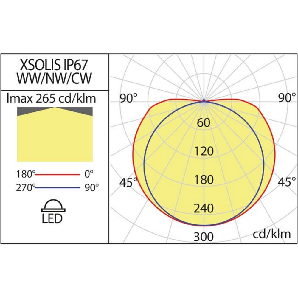 SLS01NW67CL LED лента XSOLIS IP67 24V 8W/m 5m 256LED/m 4000K CLEAR (5.1.2) Arelux_small