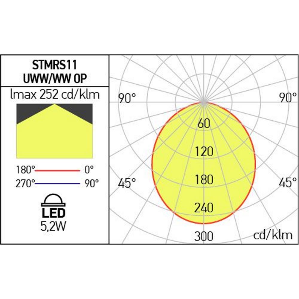 STMRS11UWW OP MWH Линеен прожектор XTRIM S 5,2W 48V DC 2700K CRI.80 150 mm IP20 MWH Arelux_small