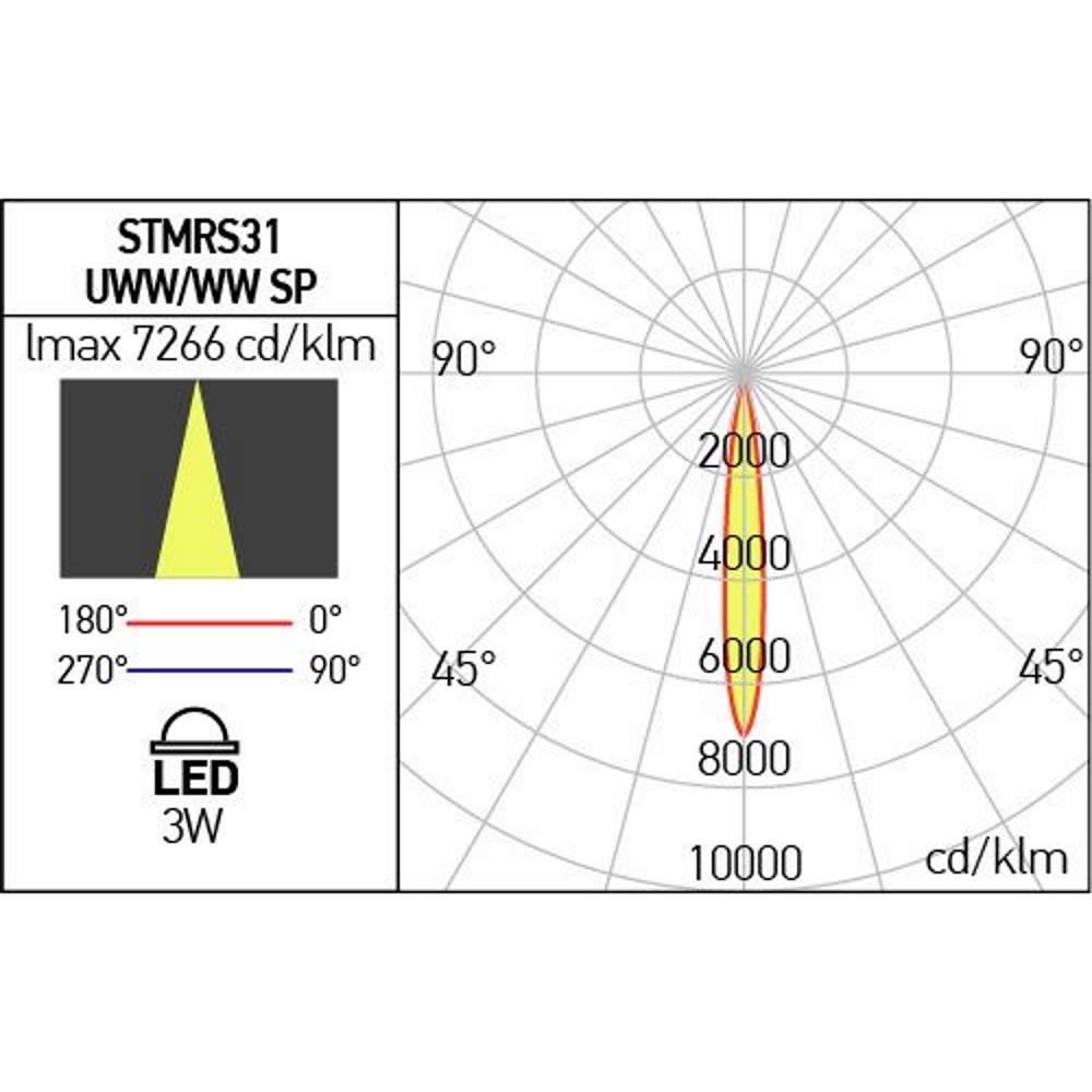 STMRS31UWW SP Фиксиран спот XTRIM S FIX SPOTLIGHT 3W 48V DC 2700K CRI.90 IP20 20° UGR<10 BK Arelux_small