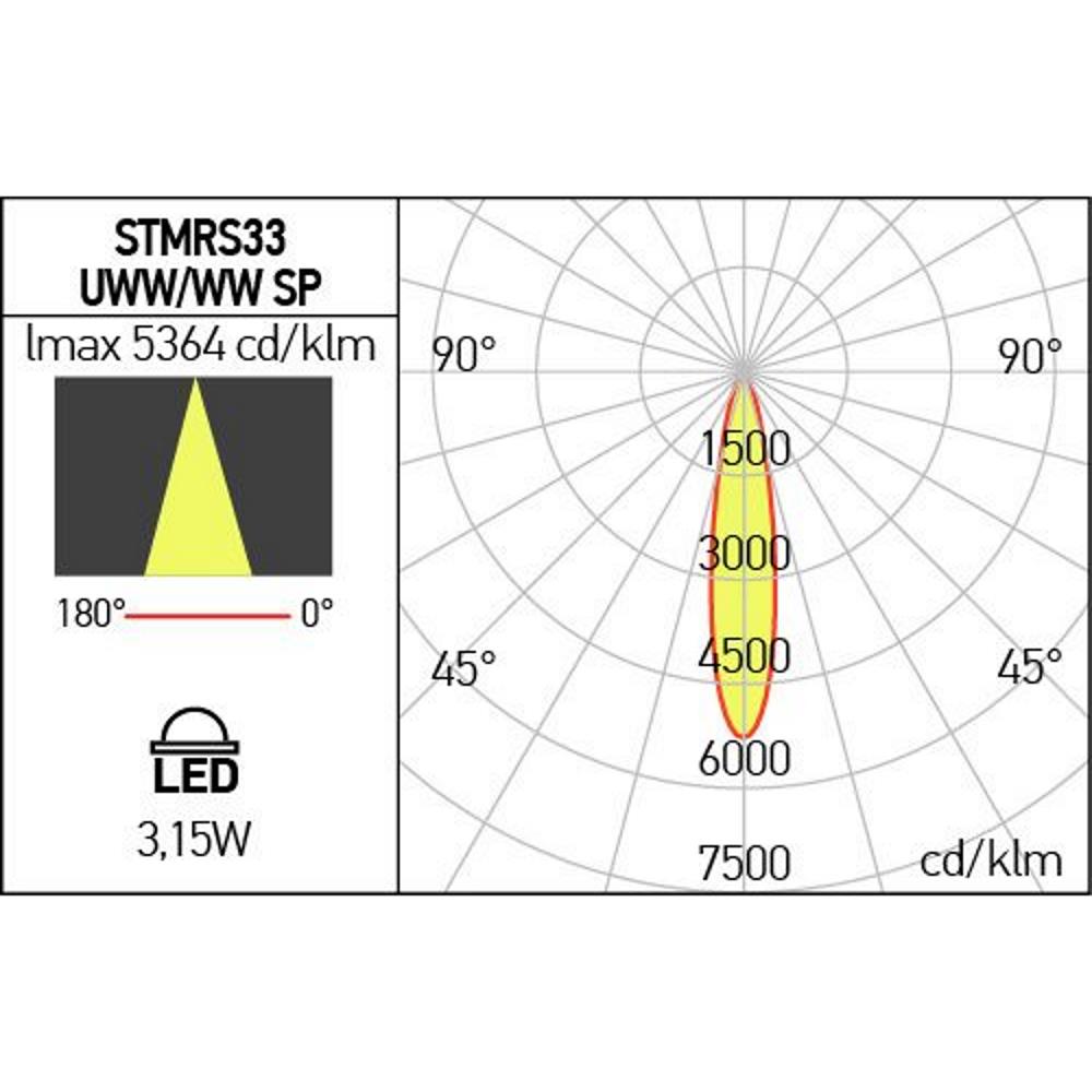 STMRS33UWW SP Фиксиран спот XTRIM S SPOT FIX 3,15W 48V DC 2700K CRI.90 IP20 20° UGR<10 BK Arelux_small