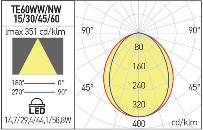 TE60NW30DALI MWH Тяло за вгр. монтаж XTRACE 29.4W 230VAC 4000K TRIDONIC DALI 120° 1140mm MWH Arelux_small