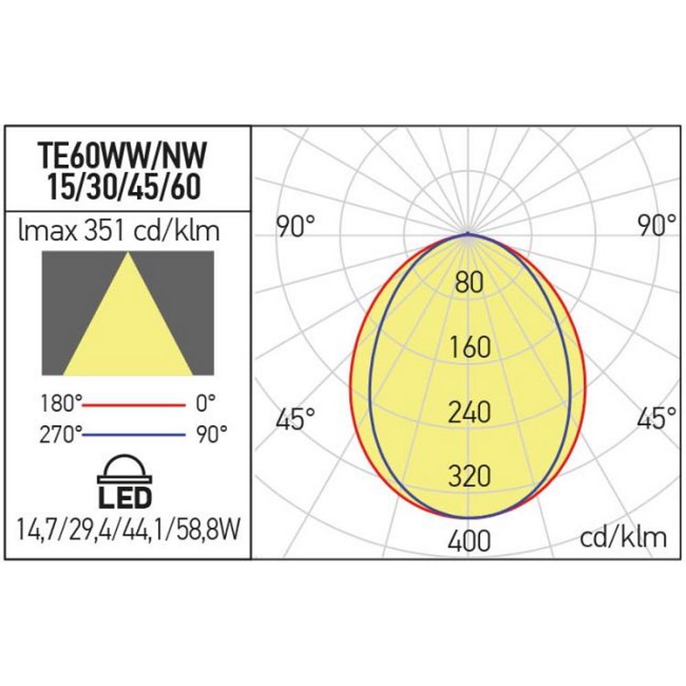TE60WW60DALI MWH Тяло за вгр. монтаж XTRACE 58.8W 230VAC 3000K TRIDONIC DALI 120° 2280mm MWH Arelux_small