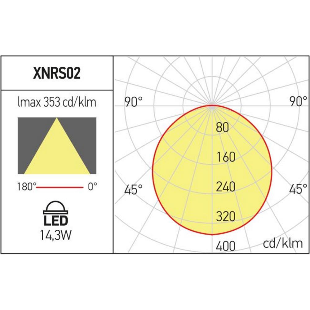 XNRS02WWD OP Линеен осветител XNET DALI 14.3W 48V DC 584mm CRI.90 3000K SBK (4.1.2) Arelux_small