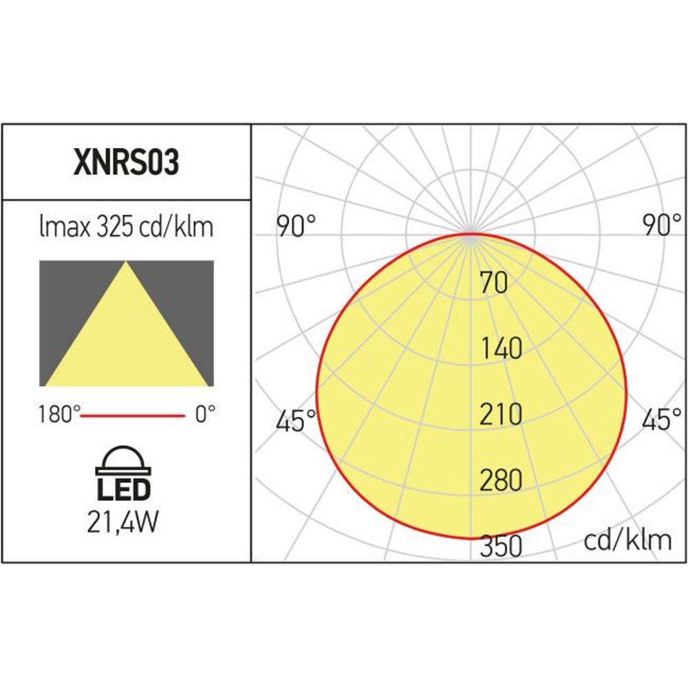 XNRS03WWD OP Линеен осветител XNET DALI 21.4W 48V DC 872mm CRI.90 3000K SBK (4.1.2) Arelux_small