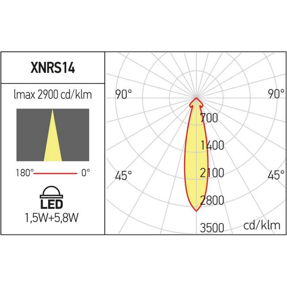 XNRS14WWRD SU SBK Осветително тяло XNET CYLINDRICAL LIGHT DALI 1.5W+5.8W 48VDC SBK Arelux_small