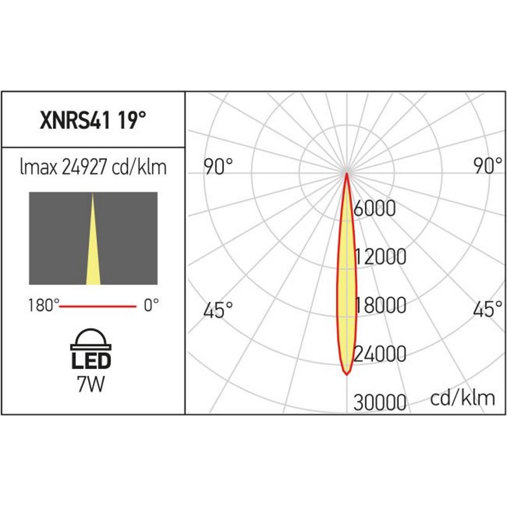 XNRS41WWD SP FNI Регулируем мини прожектор XNET DALI 7W 48VDC  3000K 19-40dgr FOGGY NICKEL Arelux_small
