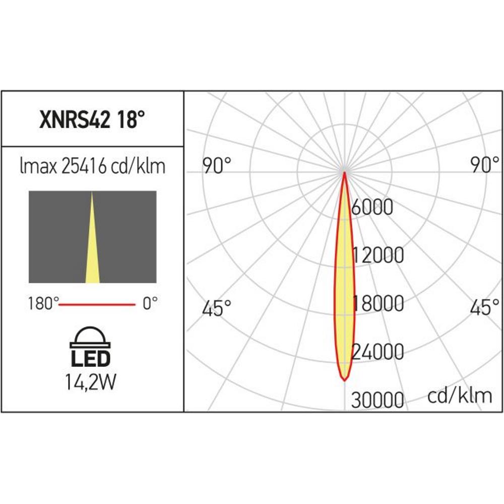 XNRS42WWD SP FNI Регулируем мини проектор XNET DALI 14.2W 48V DC 3000K 18-45dgr FOGGY NICKEL Arelux_small