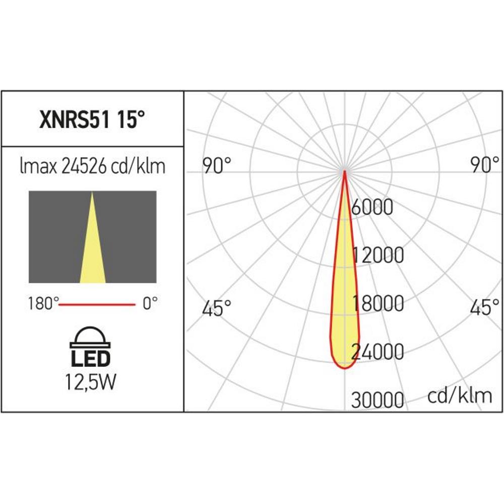 XNRS51WWD SP SBK Регулируем мини прожектор XNET DALI 12.5W 48V DC CRI.90 3000K 15-23dgr SBK Arelux_small