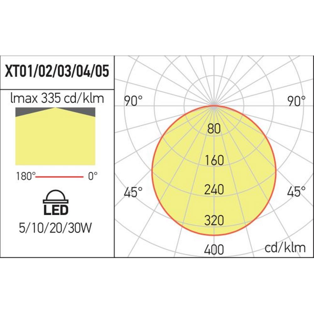 XT02WW OP SBK Линеен осветител XTINY 230mm 10W 48V DC 150dgr 3000K CRI.90 SBK Arelux_small