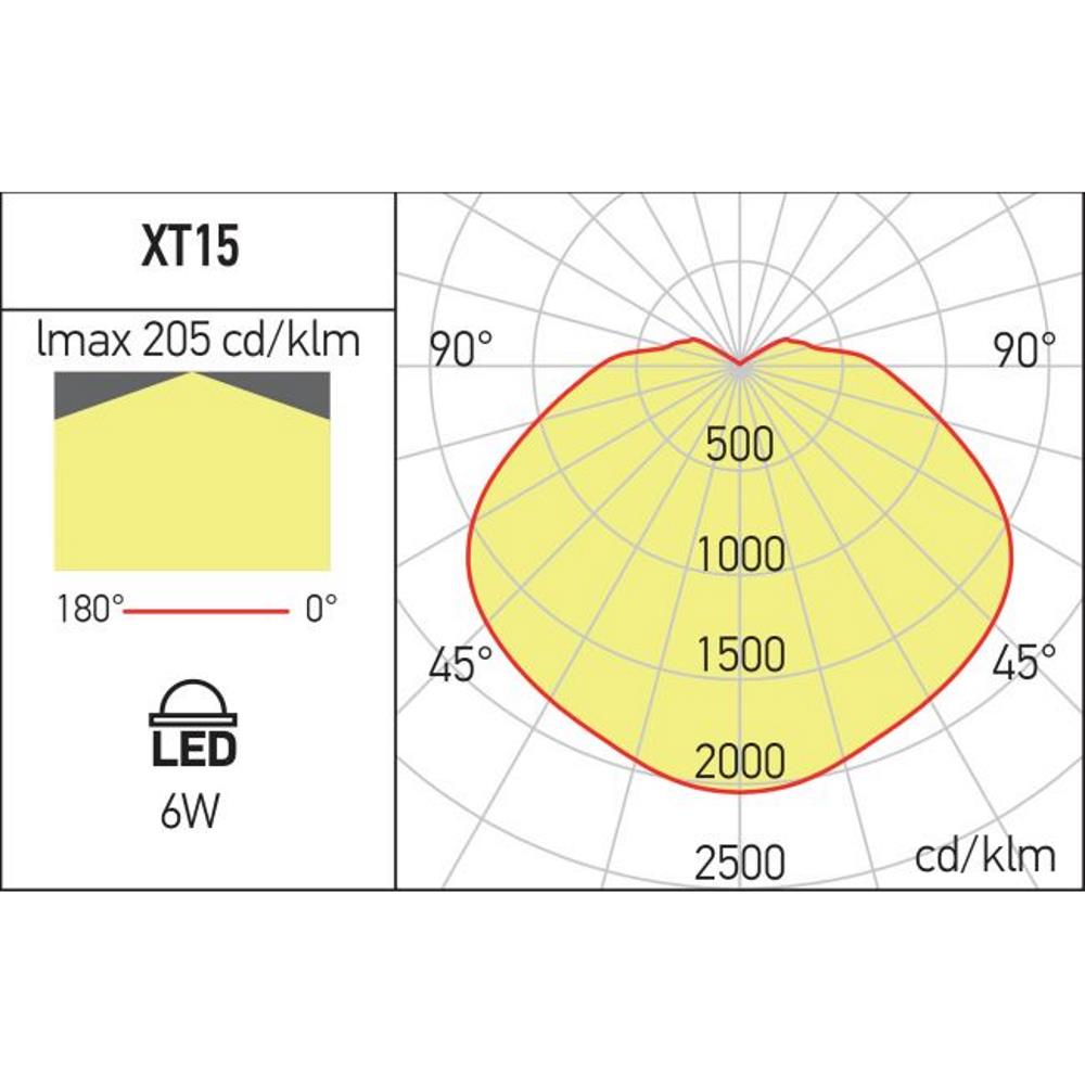 XT15WW SU SWH Осветително тяло XTINY 6W 48V DC 180dgr 3000K CRI.90 SWH Arelux_small