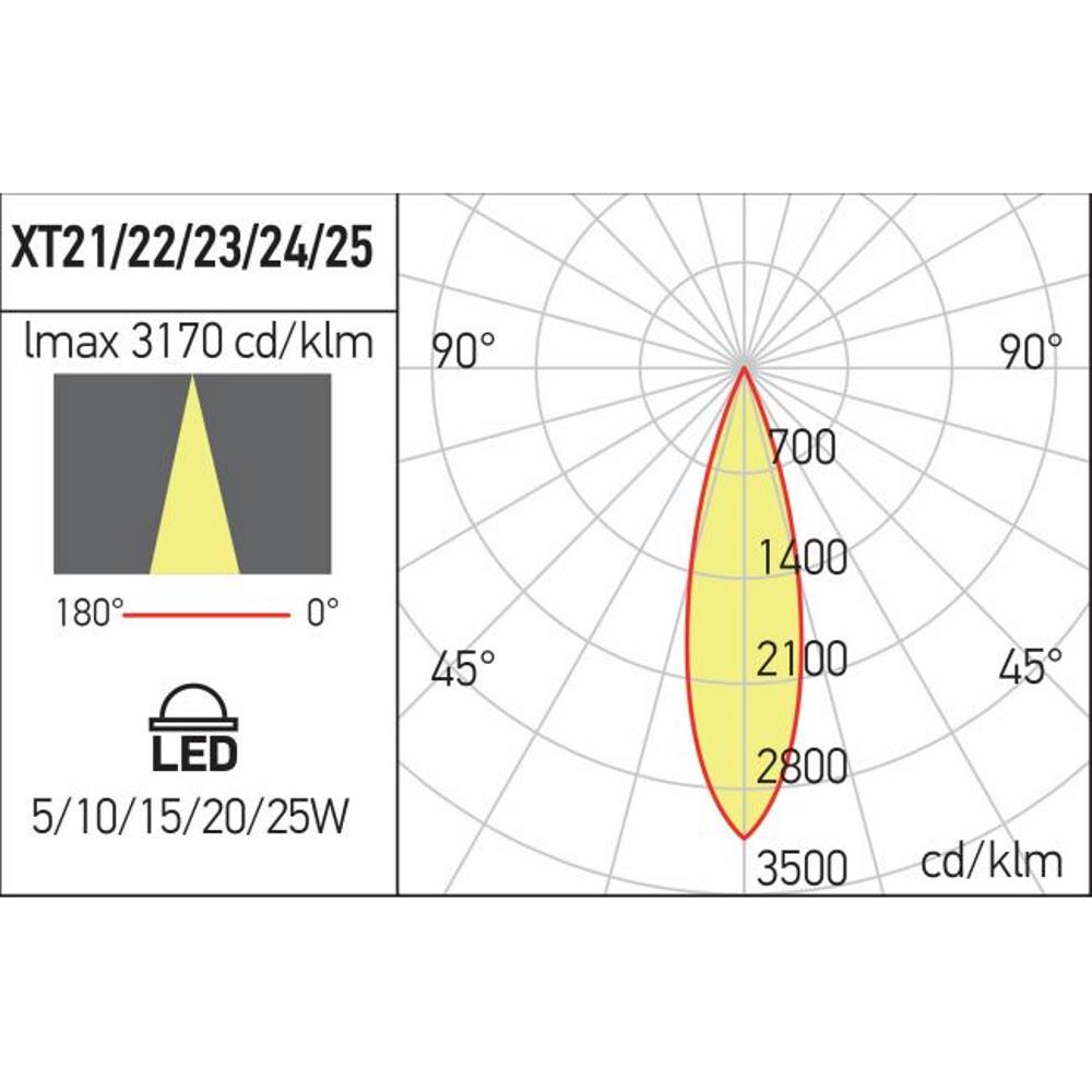 XT25WW SP SBK Фиксиран линеен спот XTINY 555mm 30W 48V DC 24dgr 3000K CRI.90 SBK Arelux_small