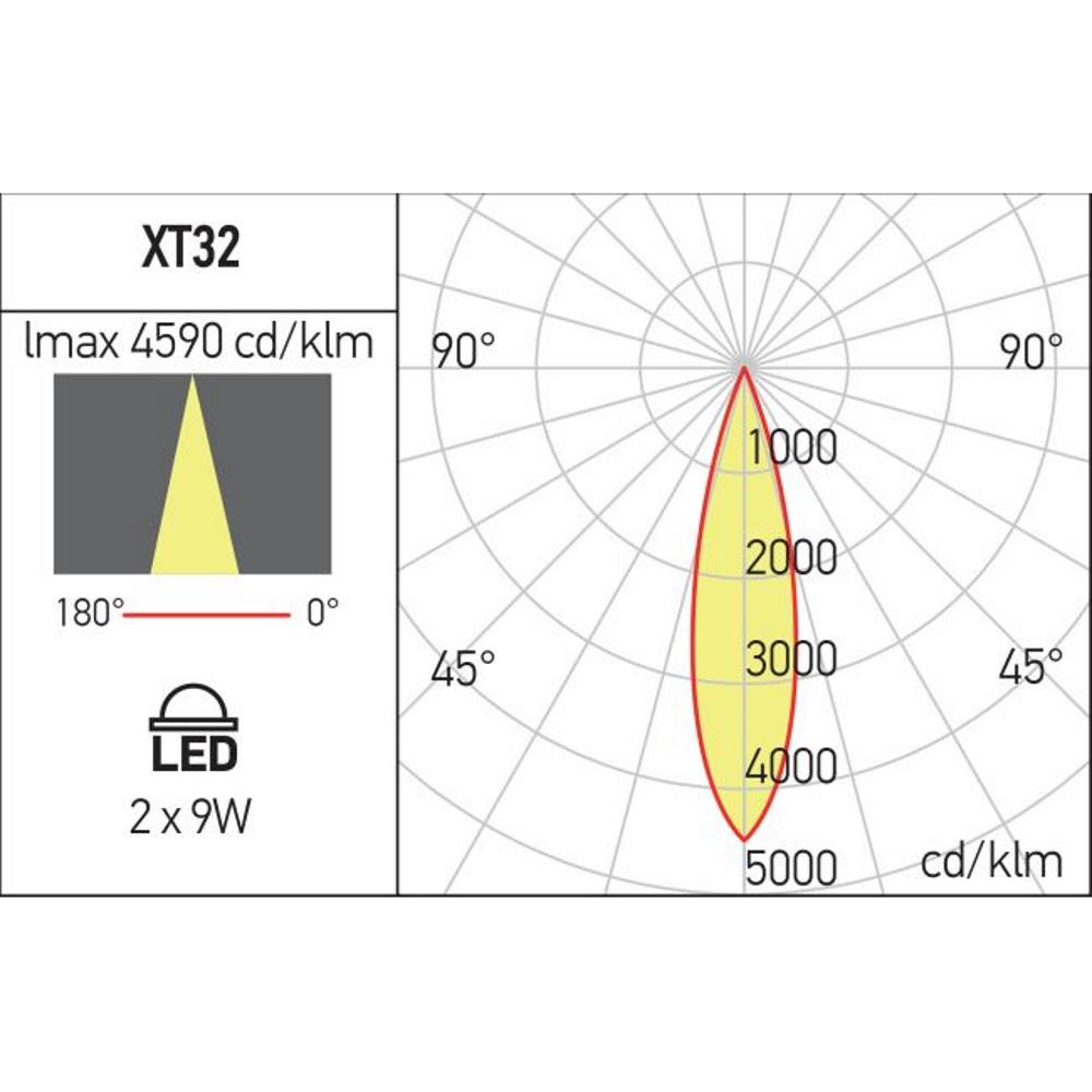XT32WW SP SWH Регулируем комплект от два проектора XTINY 2X9W 48V DC 24dgr 3000K CRI.90 SWH Arelux_small