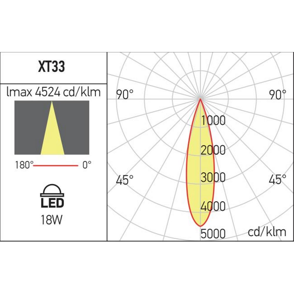 XT33WW SP SWH Регулируем прожектор XTINY MAGNETIC PROJECTOR 18W 48V DC 24dgr 3000K CRI.90 SWH Arelux_small