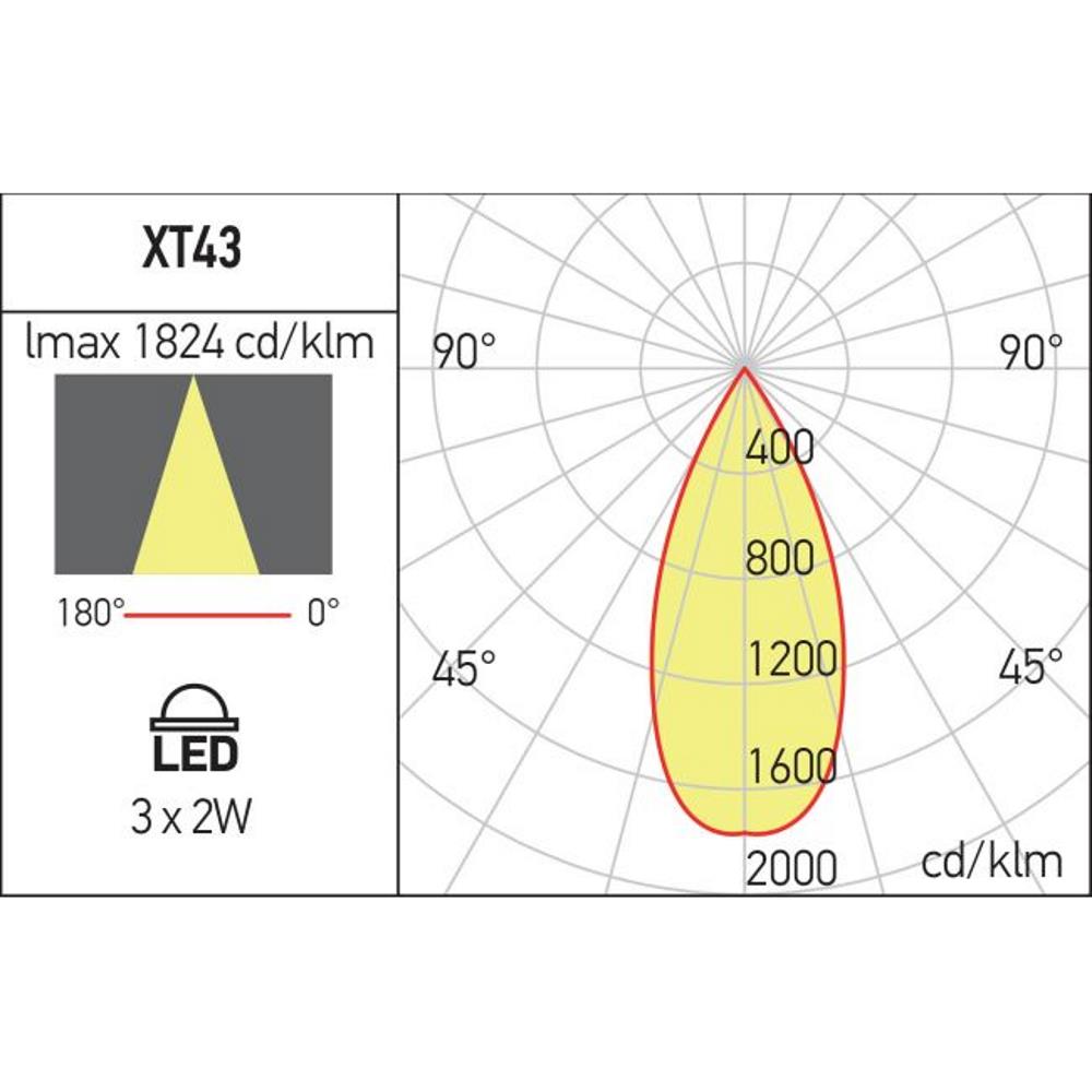 XT43WW PF SBK Фиксиран спот плафон XTINY MAGNETIC SPOTLIGHTS 3X2W 48VDC 24dg 3000K CRI.90 SBK Arelux_small