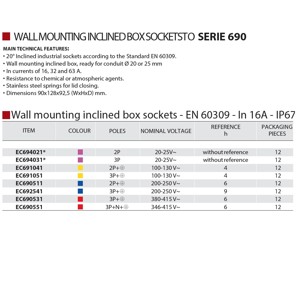 EC690511 Контакт стац. за стена 2Р+Е 16А IP67, СИН 6h, Elettrocanali_small