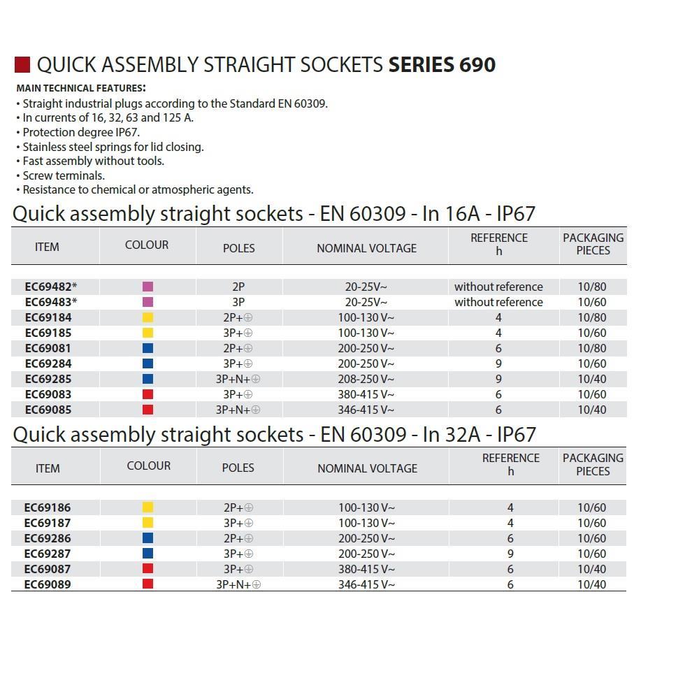 EC69087 Контакт подвижен 3Р+Е 380V 32А IP67, ЧЕРВЕН 6h, Elettrocanali_small