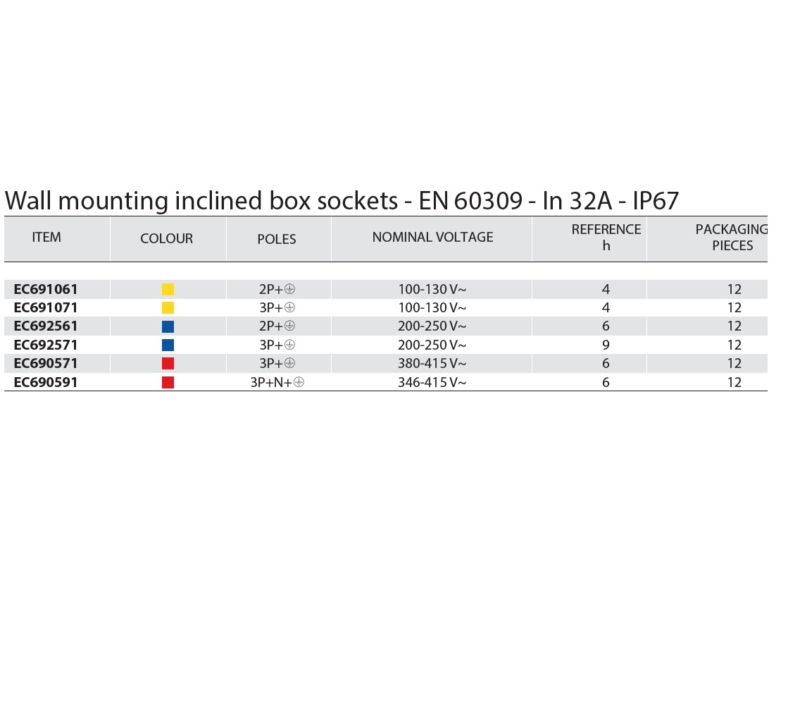 EC692561 Контакт стац. за стена 2Р+Е 32А IP67, СИН 6h, Elettrocanali_small