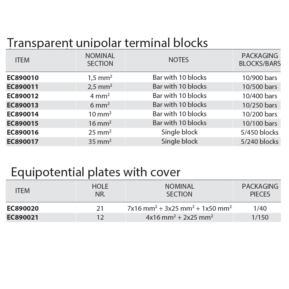 EC890010 Клема пластмаса 1.5мм,-цена за 1 бр.клема, блокче=10 бр., Elettrocanali_small